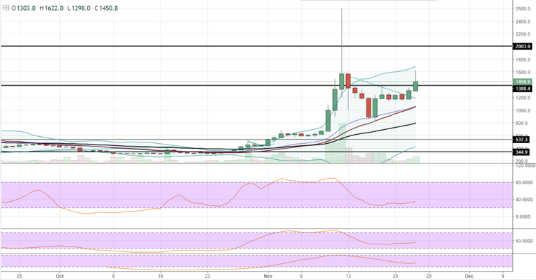 FireShot Capture 402 - BCHUSD_ 1450.8 ▲+11.1% — Unnam_ - https___www.tradingview.com_chart_AxIWekrr_.png