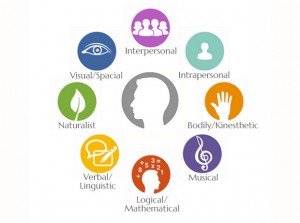 Multiple-Intelligences-300x223.jpg