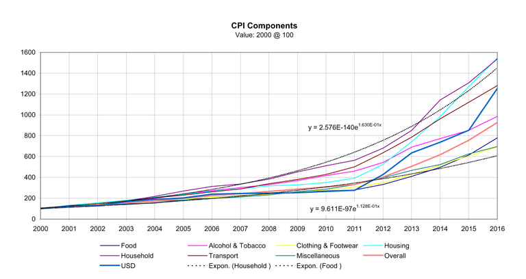 CPI Malawi 2000-2017_small.png