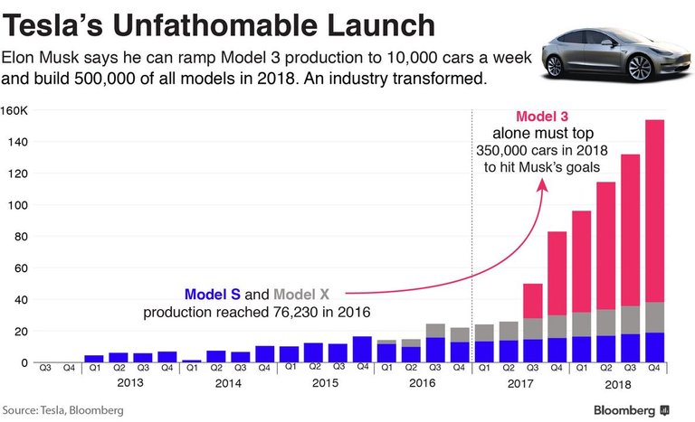 2017.03.27 - Tesla 2.jpg