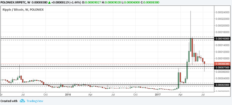 xrp_7-13.png