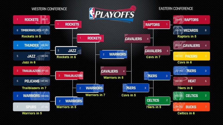 nba playoffs predictions 2018.jpg