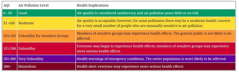 Airquality index.jpg