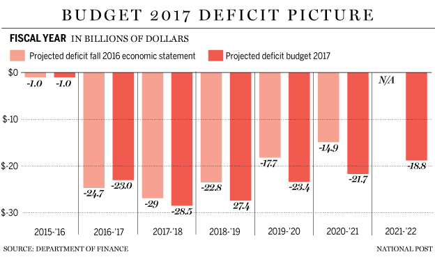 fp0322_federal_deficit-c-gs.png