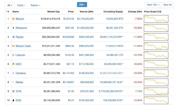 Coinmarketcap.com