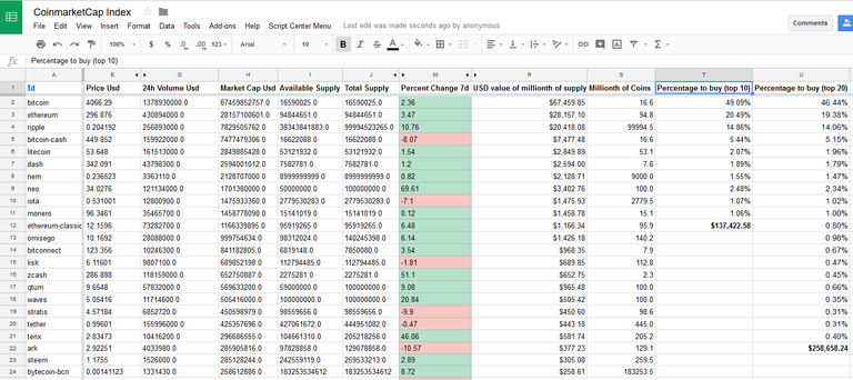 Coinmarketcap index.png