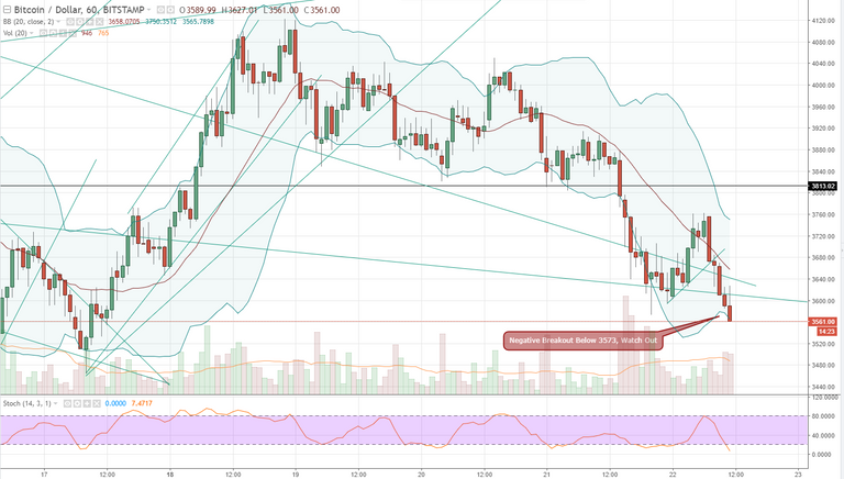 FireShot Capture 618 - BTCUSD_ 3564.00 ▼−1.47% - Unna_ - https___www.tradingview.com_chart_AxIWekrr_.png