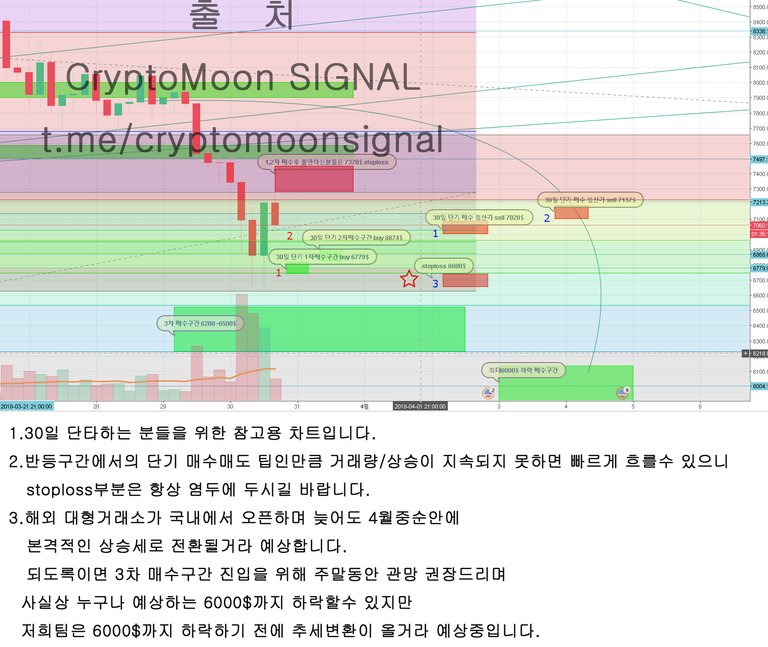 3월30일-단타차트.jpg