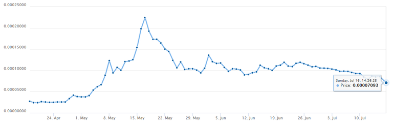 xrp in 3 months.png