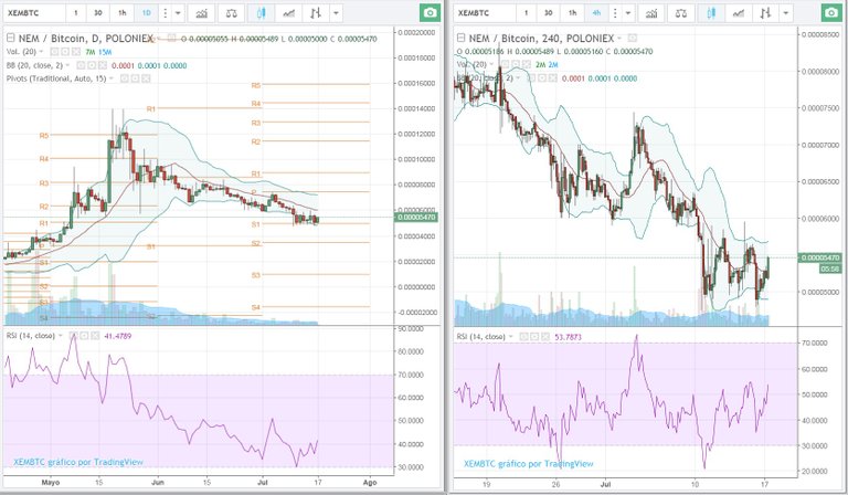 analisis tecnico de xem en Poloniex 17-07-2017.jpg