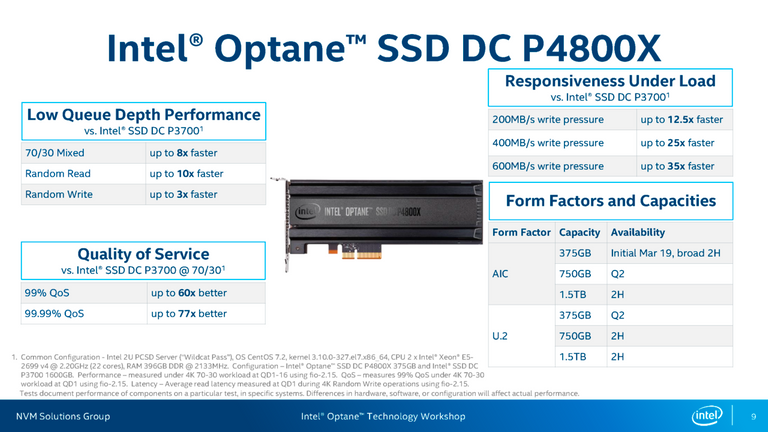 IntelR-OptaneTM-Technology-Workshop-Analyst-and-Press-Slides-3-15..._Page_09-1280x720.png