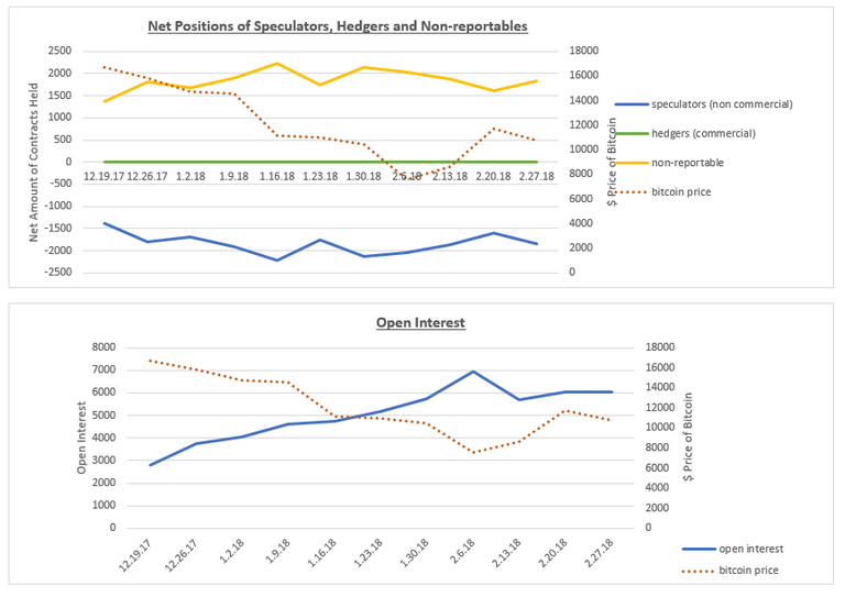 net positions and open interest 2.27.18.PNG