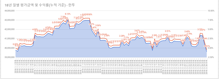 한국투자증권 기간.png