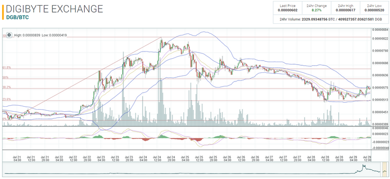 dgb chart.PNG