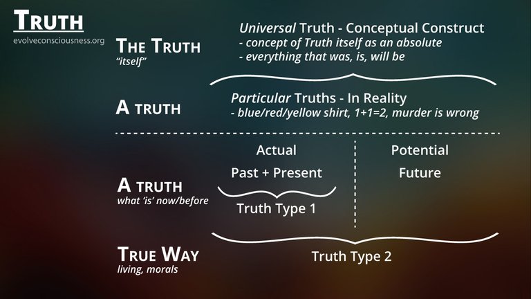 12-Truth4--Real,-Constructed-and-2-Types.jpg