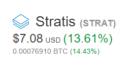 SteemFair SteemFair-uk Promo-Steem Investors-Group Stratis