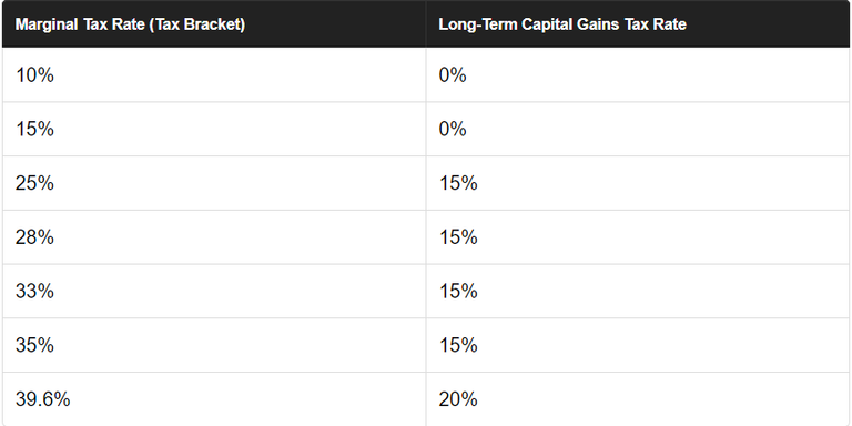 `cap gain taxes.png