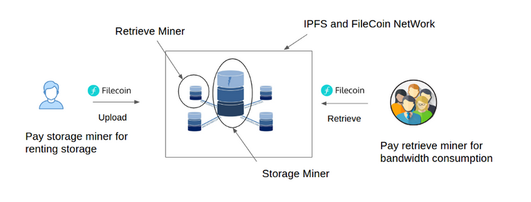 filecoin DSN.png