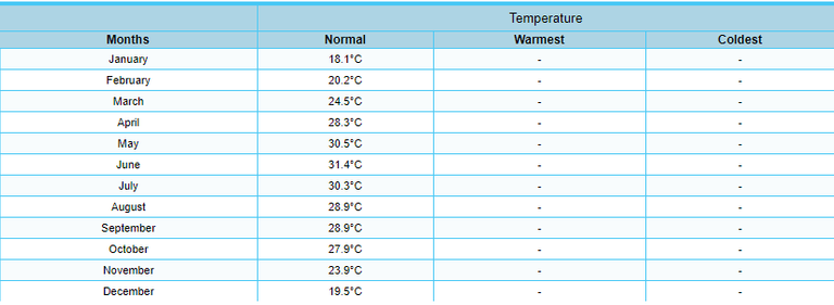 Karachi weather.png