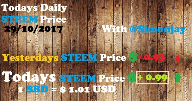 Steem Daily Price Template29102017.jpg