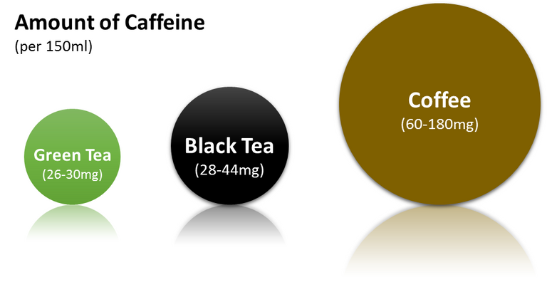 Caffeine-amount-2.png