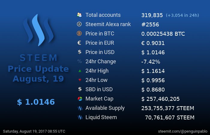 Steem Price Update.png