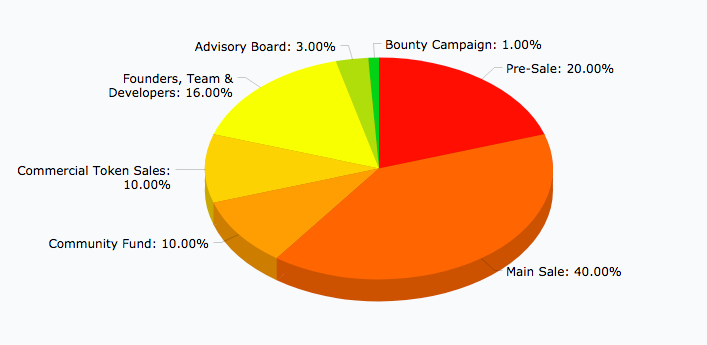 tokenallocation.png