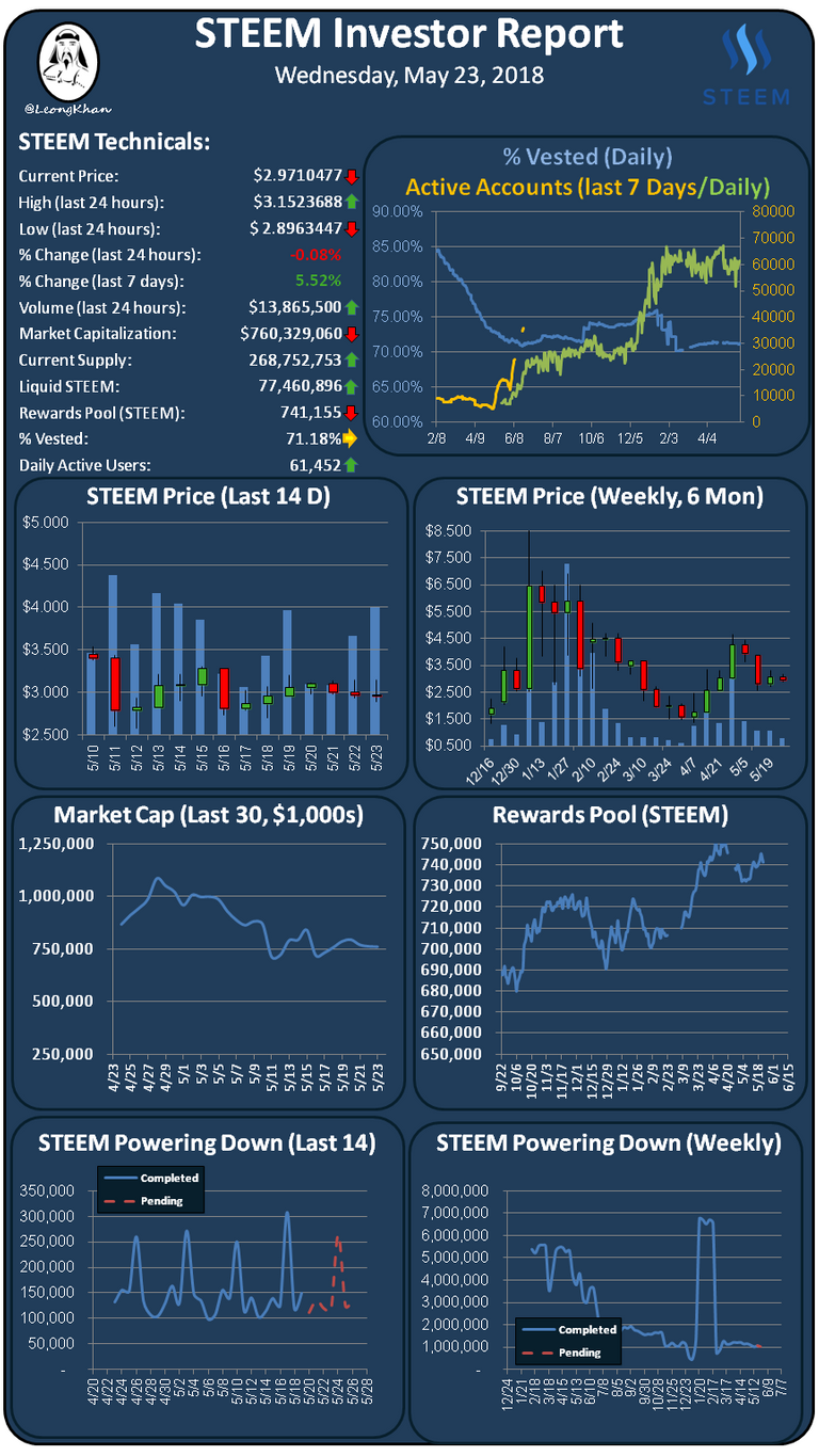 Investment Report 20180523.png