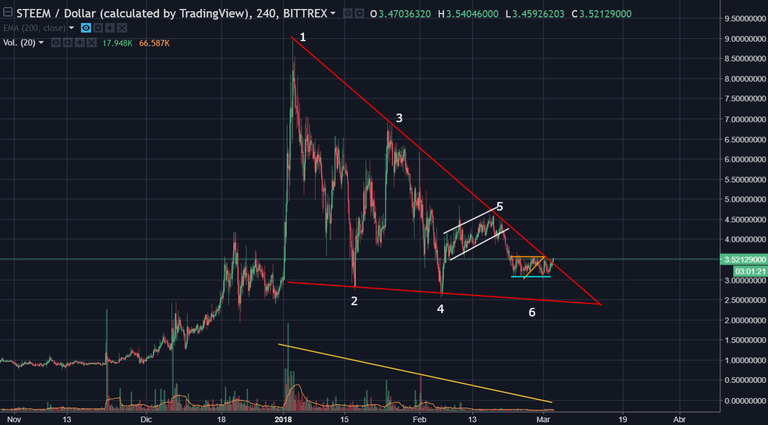 STEEM 3-3.png