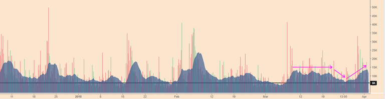 BTCPriceScenarios_020418VOL.PNG