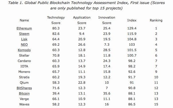 Ethereum-Index-China.jpg