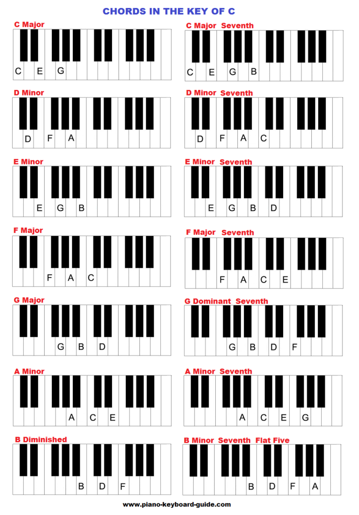 c chords.png