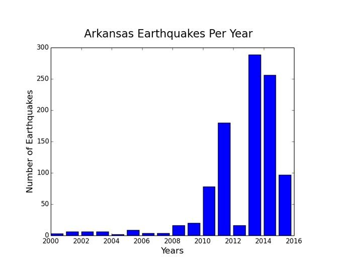 HAARP Earthquakes4 (1).jpg