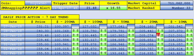 DIGIXDAO dMAs screen.png