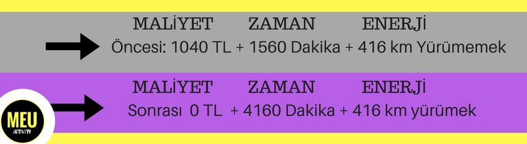 Öncesi _ 20 TL + 30 dakika + 8 Km Yürümemek (3).jpg