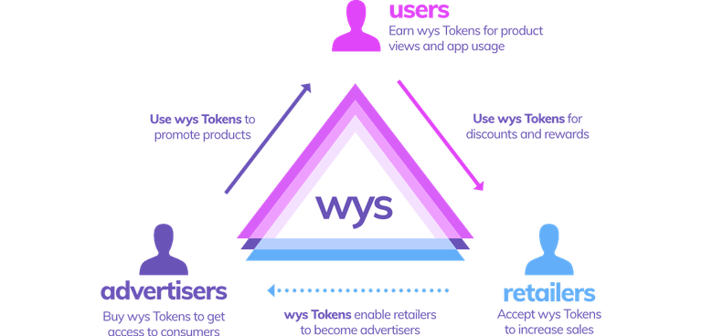 wysker-chart.png