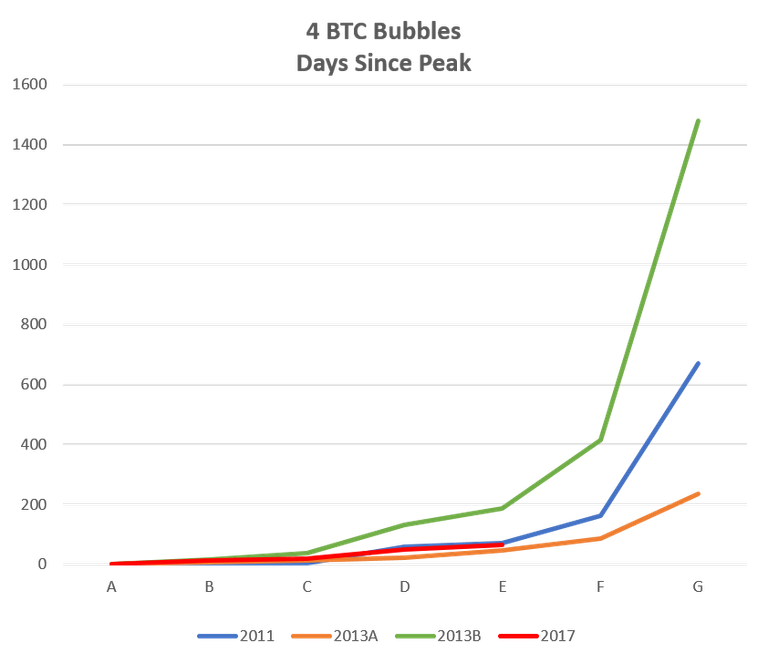 4Bubbles- days chart.png