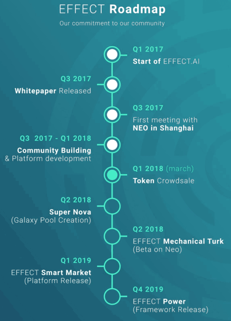 effect-ai-Roadmap-737x1024.png