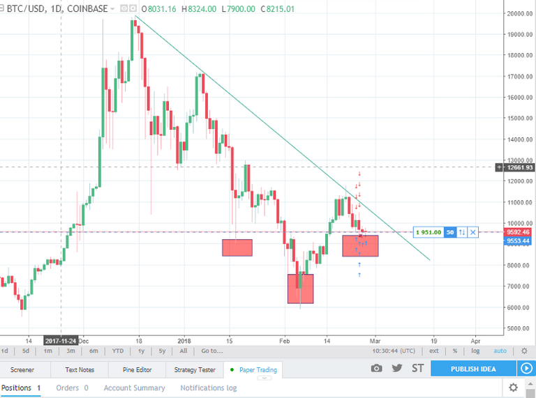 BTC BULL H&S.PNG