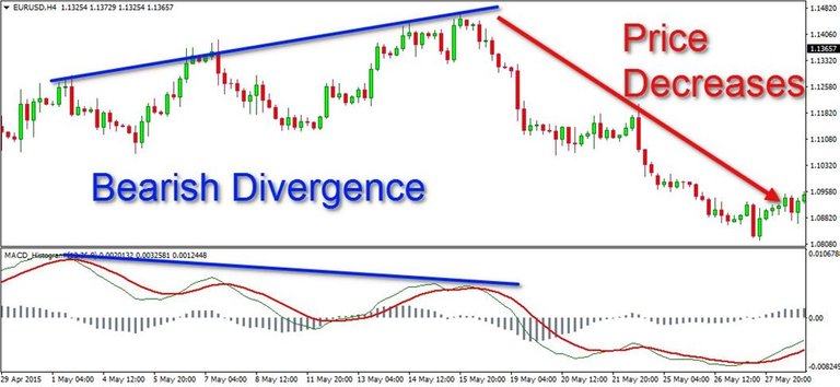 bearish divergence_1024x472.jpg