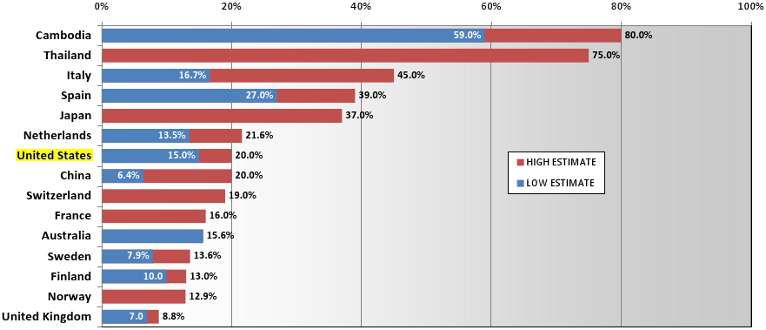 percentage-of-men-by-country-who-have-paid-for-sex-at-least-once-the-johns-chart.png