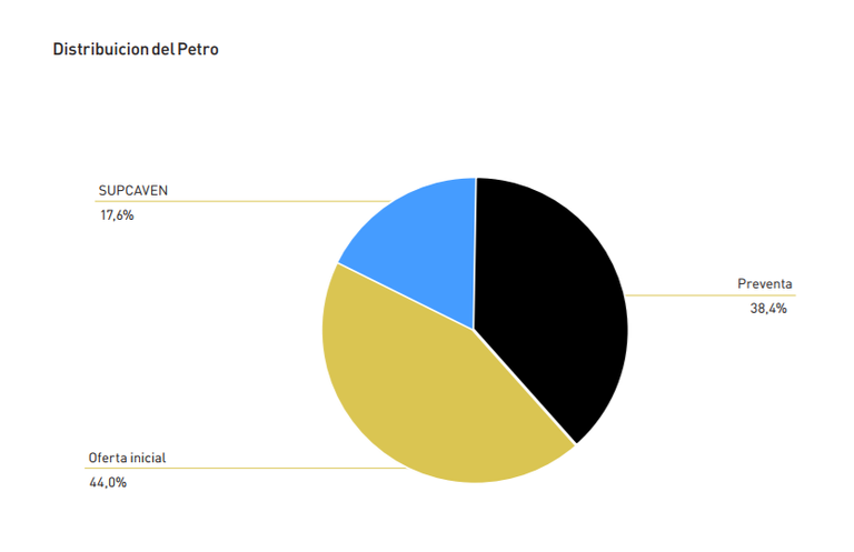 ICO petro.png