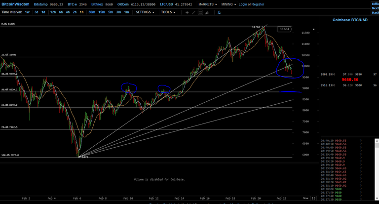 Bitcoin - Halfway Back Long.PNG