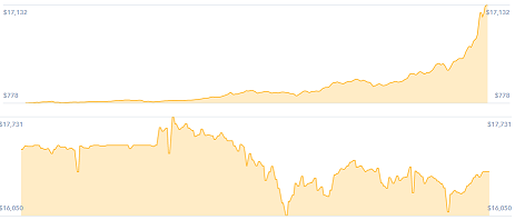 bias charts.png