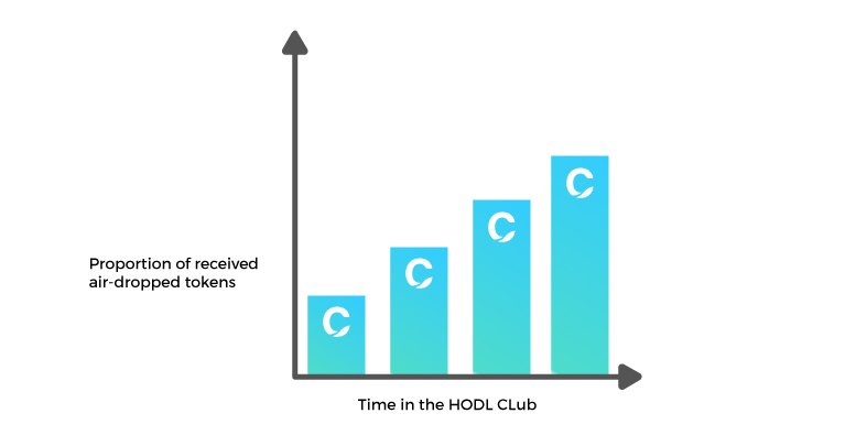 canya_featured-images-hodl_graph.jpg