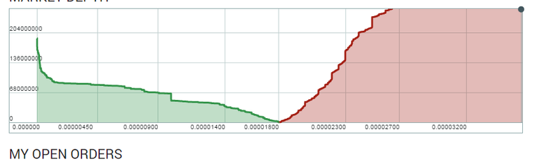 2017-06-09 13_44_31-0.00001807 DGB_BTC Market - Poloniex Bitcoin_Digital Asset Exchange.png