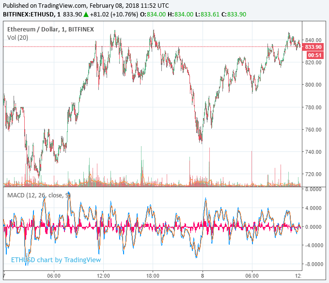 ethereum-price-feb82.png