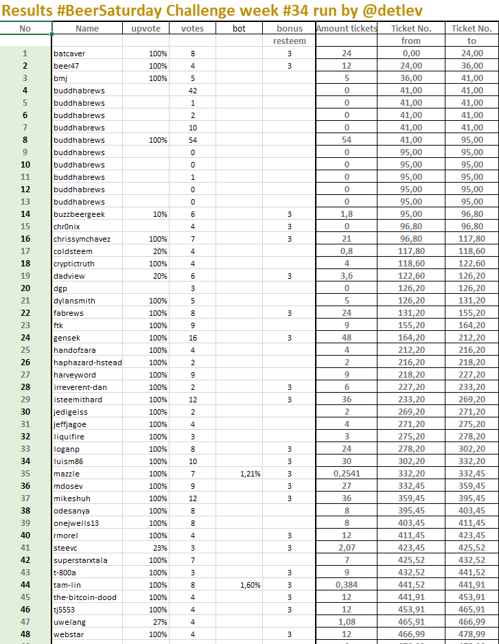 beersaturday_34_results_entries.PNG