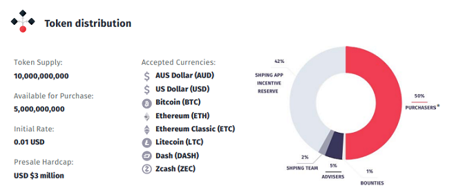 token dağılımı grafikli.png