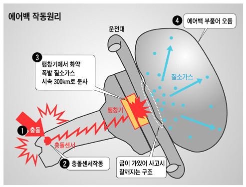 에어백.JPG